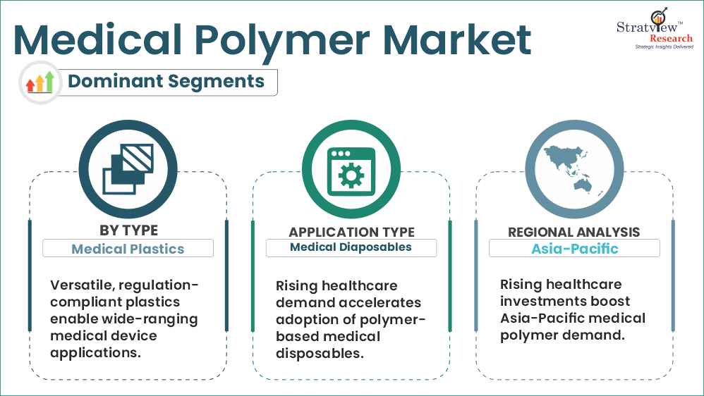 medical polymer market segments